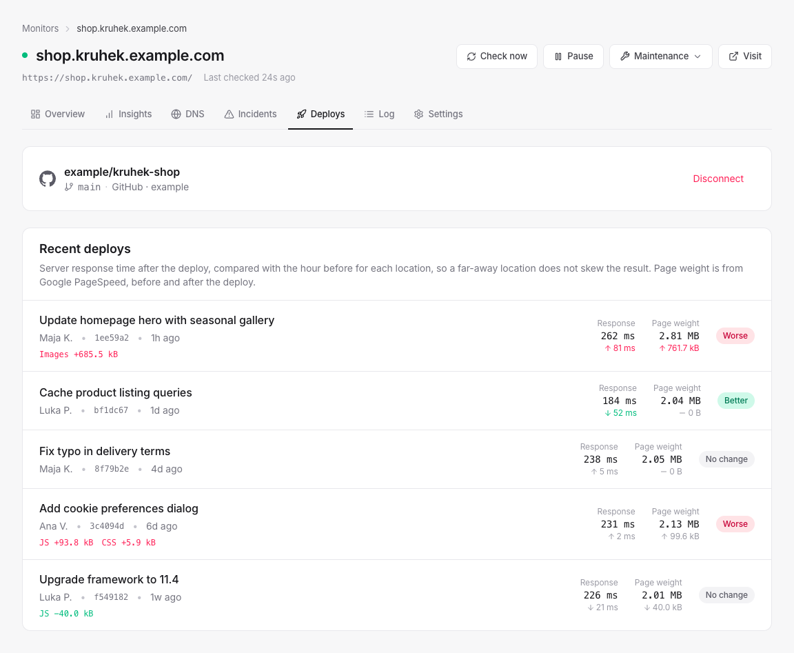 Deploys tab with a connected repository and recent deploys marked worse, better or no change