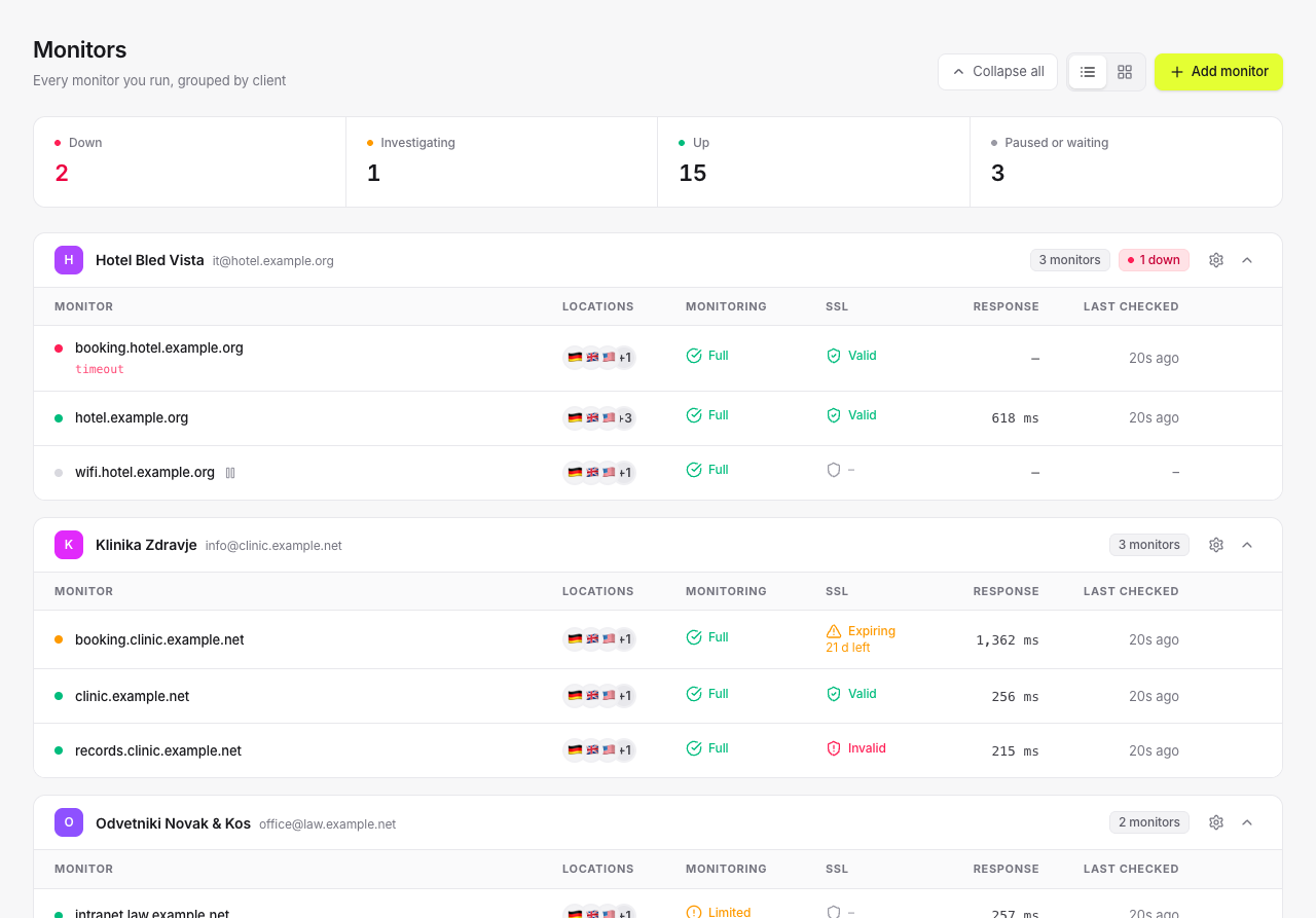 Dashboard with monitors grouped by client, their status, SSL and response time